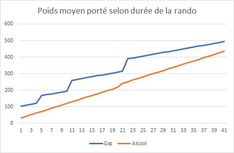 7JNNLJuRO.Gaz-vs-Alcool-moyenne.jpeg