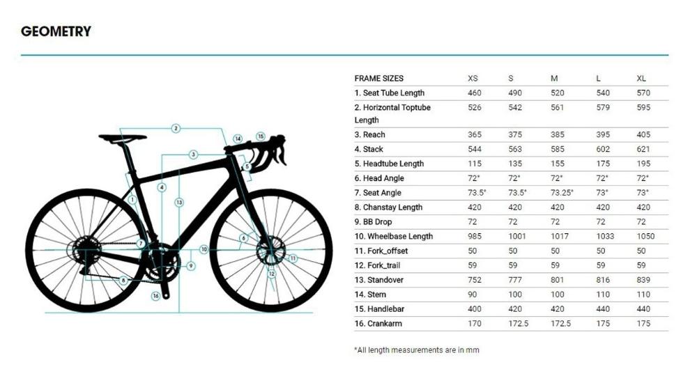 Vélo gravel: taille M ou L? / Bikepacking & cyclotourisme / Le forum de la  randonnée légère ou ultra-légère !